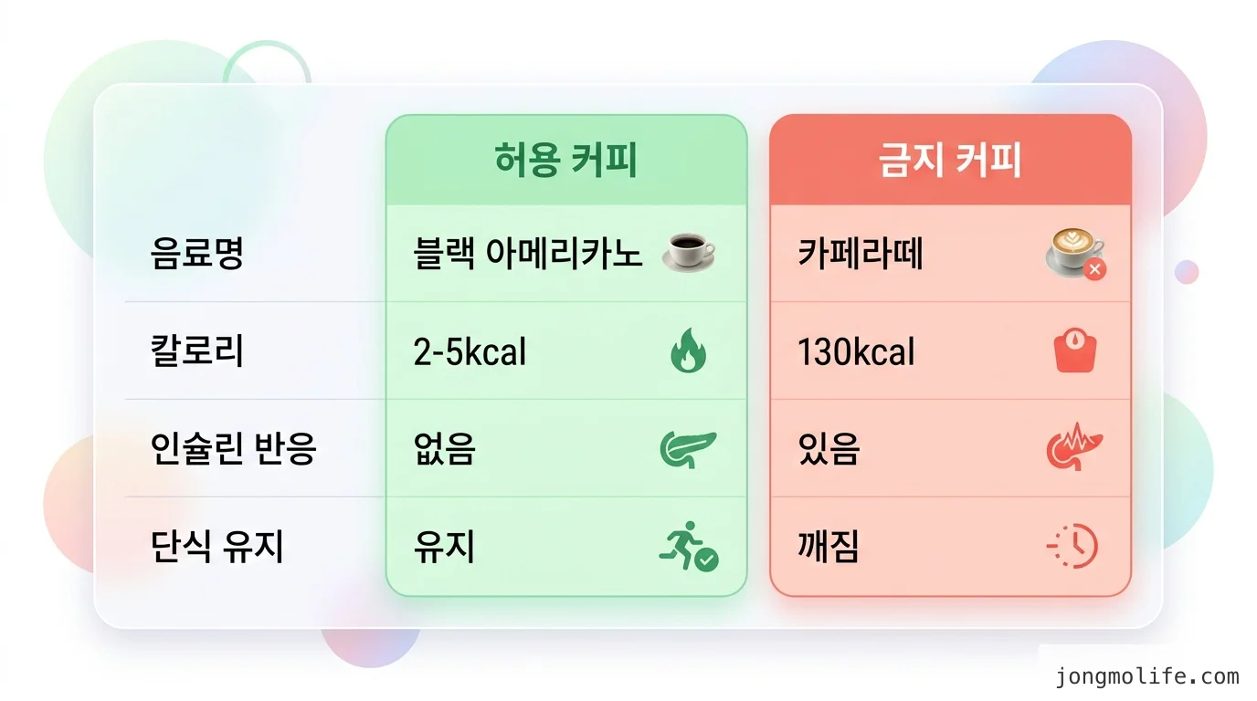 직접 정리한 comparison 비교 인포그래픽