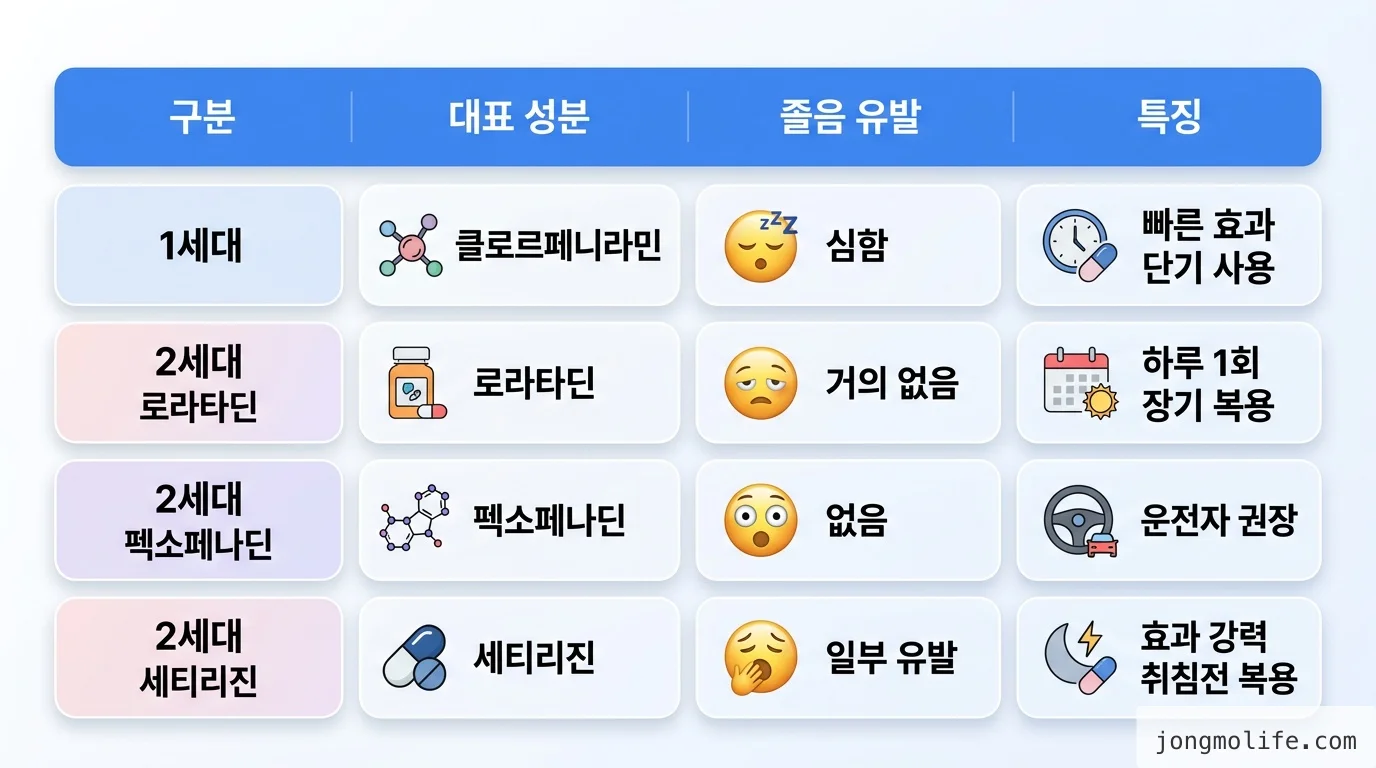 직접 정리한 comparison 비교 인포그래픽