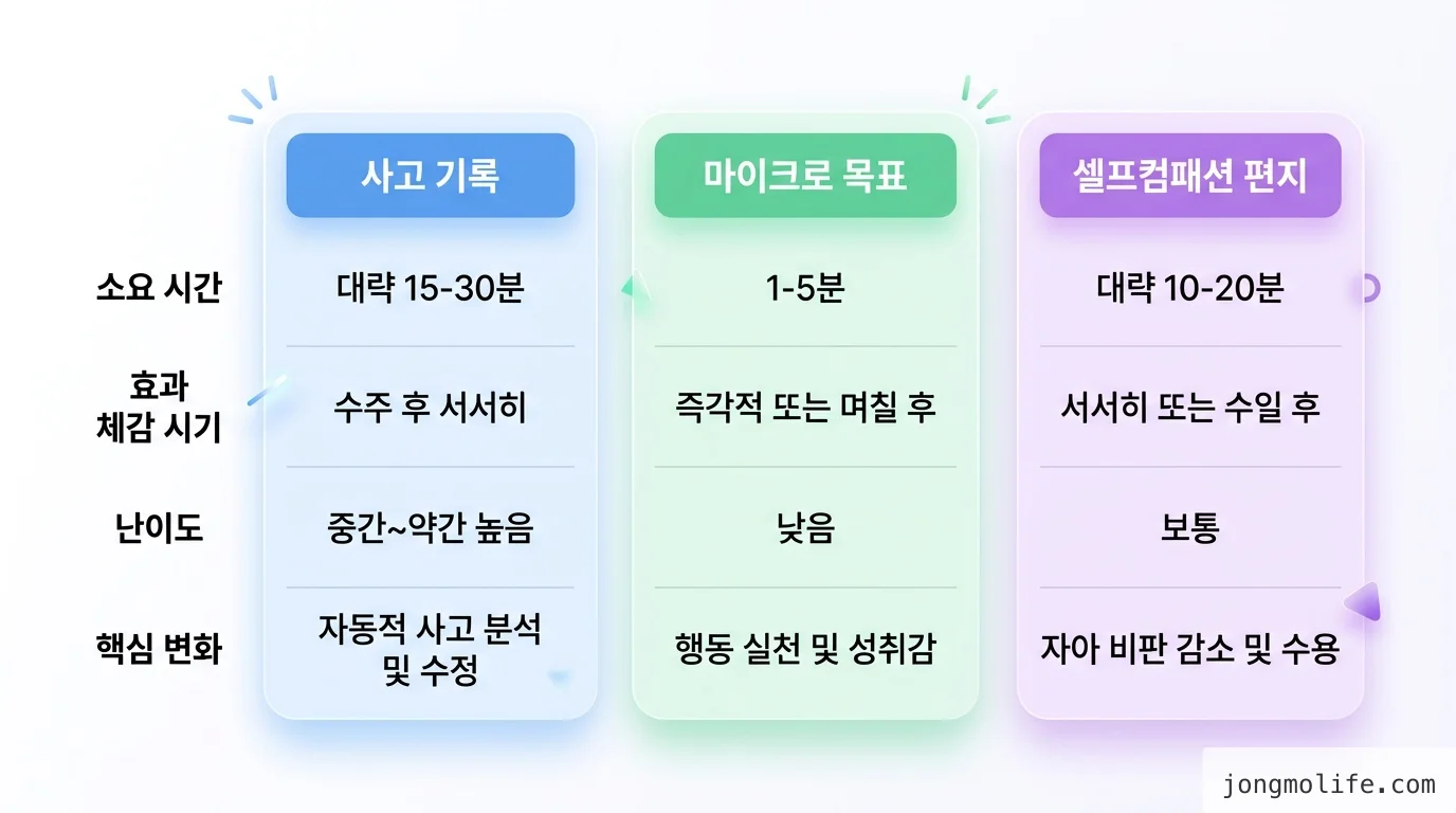 직접 정리한 comparison 비교 인포그래픽