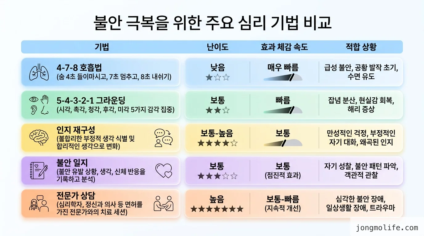 직접 정리한 comparison 비교 인포그래픽