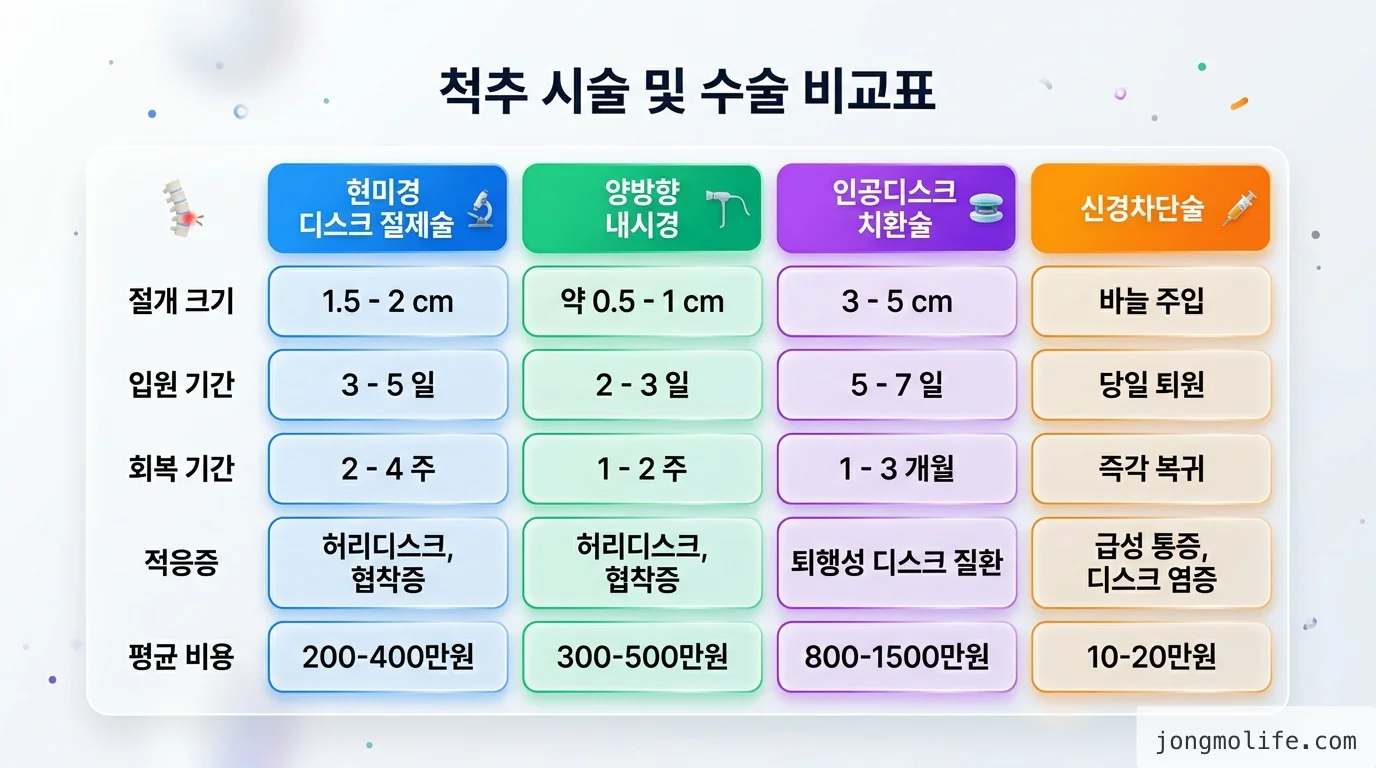 comparison 비교 인포그래픽
