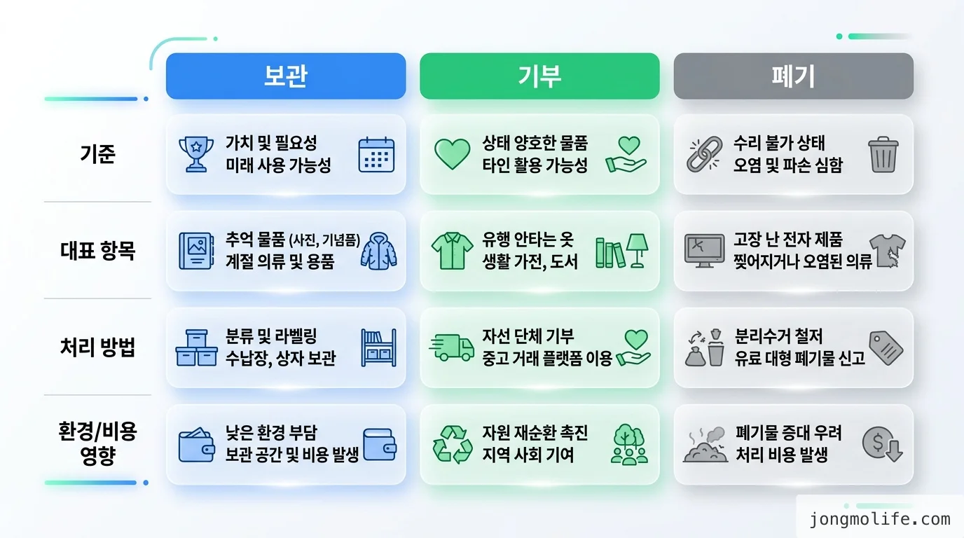 comparison 비교 인포그래픽
