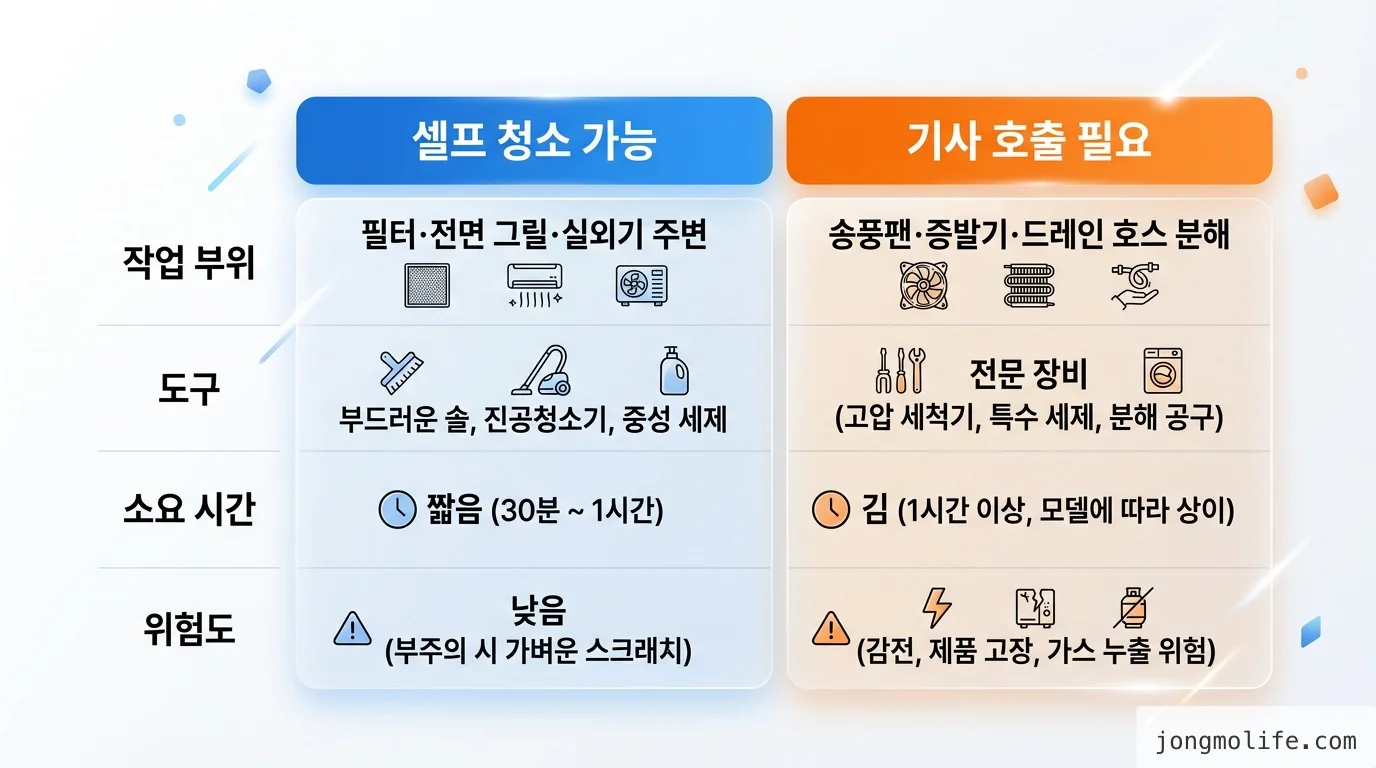 comparison 비교 인포그래픽