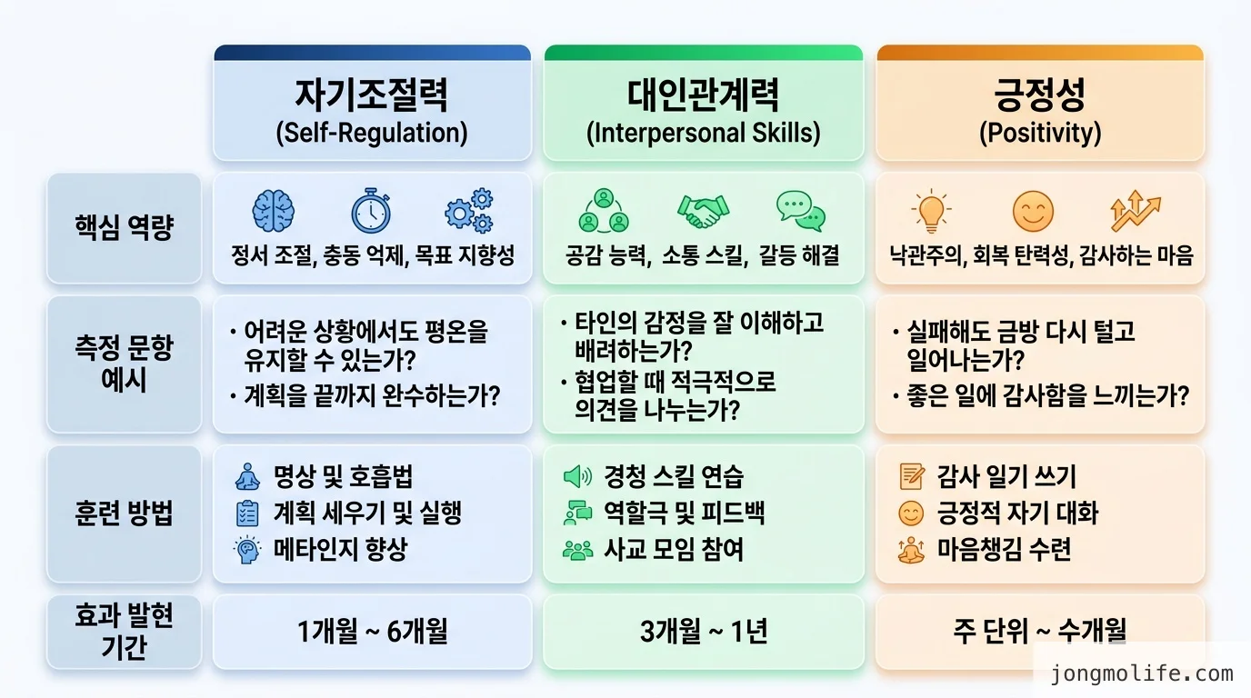 comparison 비교 인포그래픽