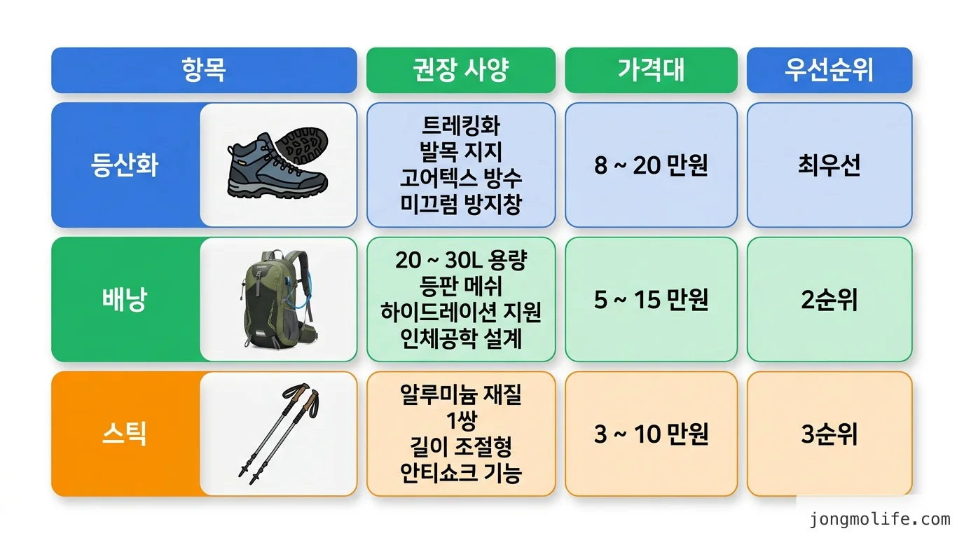 comparison 비교 인포그래픽