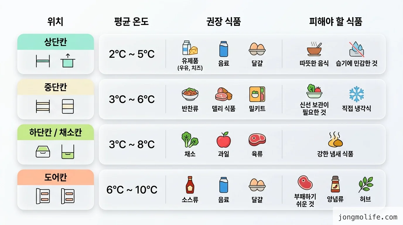 comparison 비교 인포그래픽